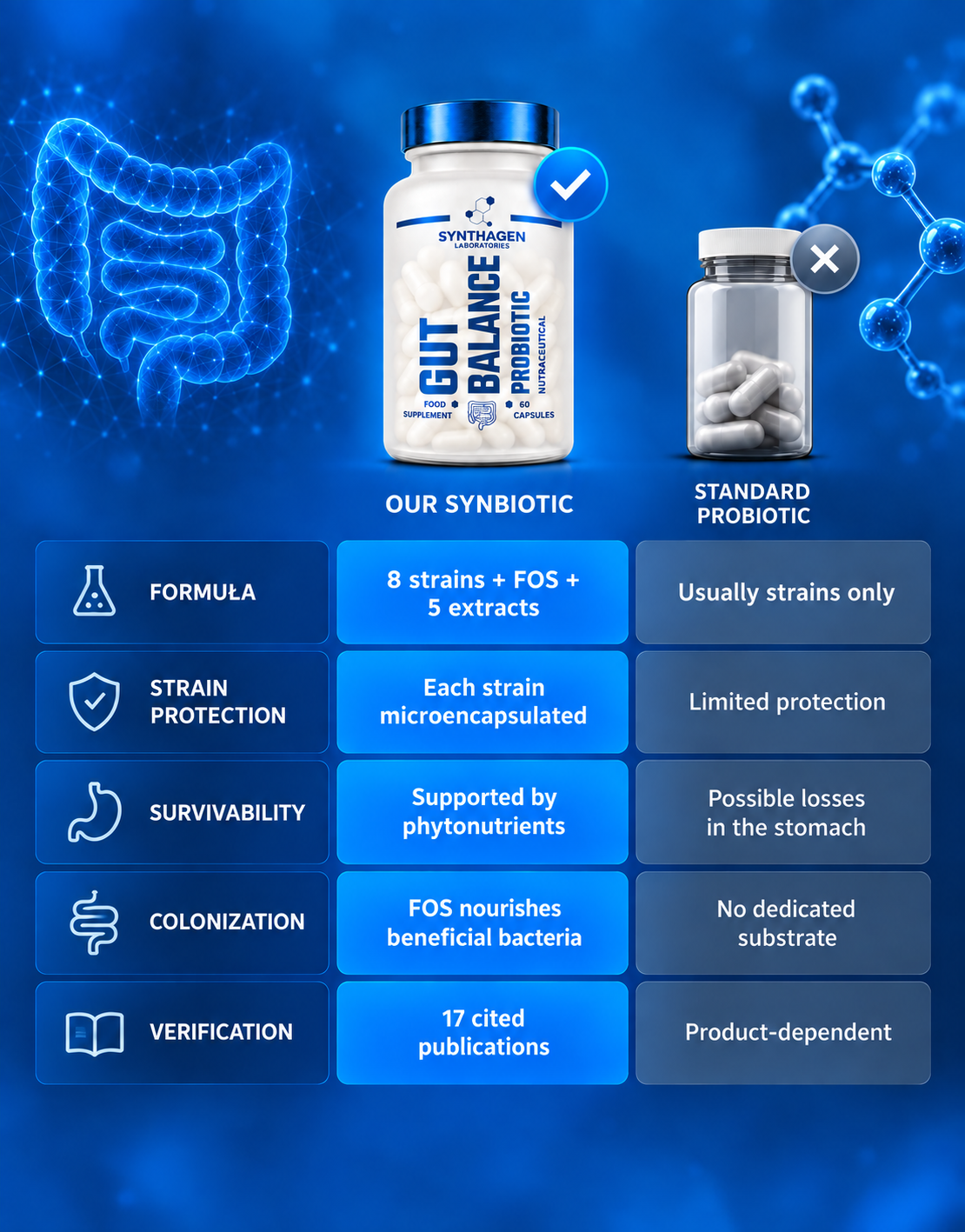 GUT BALANCE™ – Synbiotikum der nächsten Generation