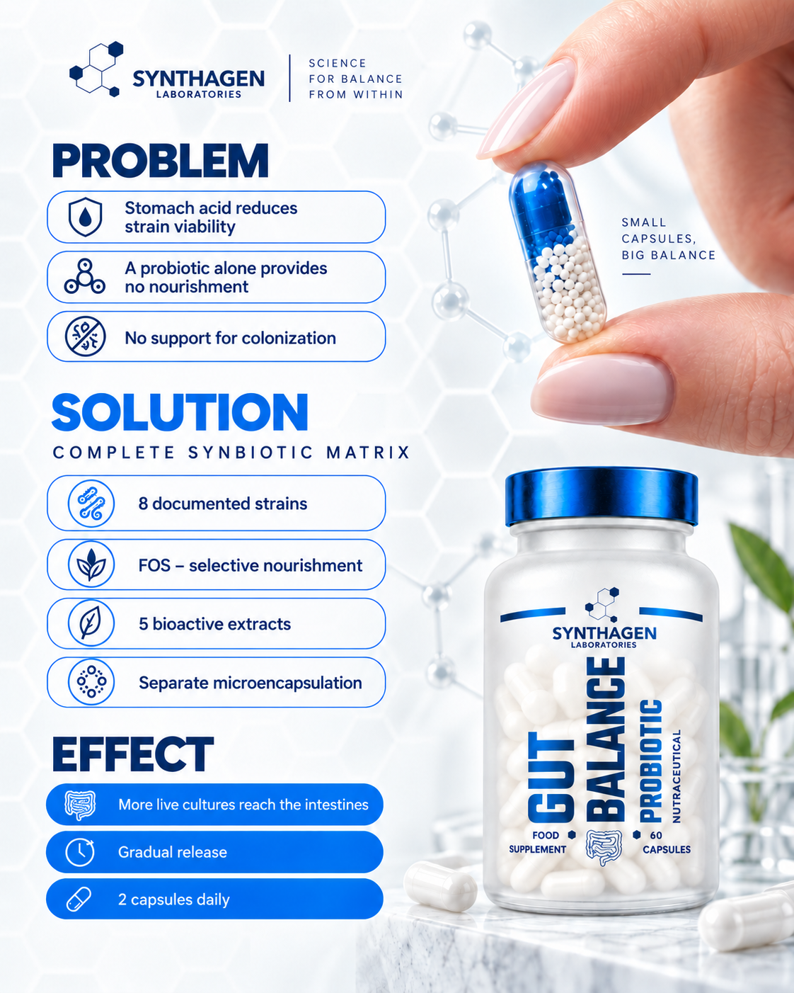 GUT BALANCE™ – Synbiotikum der nächsten Generation