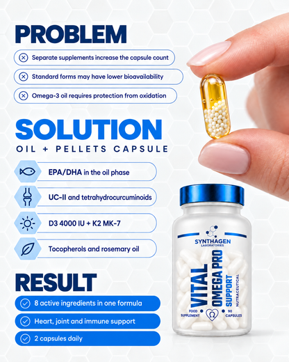 VITAL OMEGA PRO™ – Premium Omega
