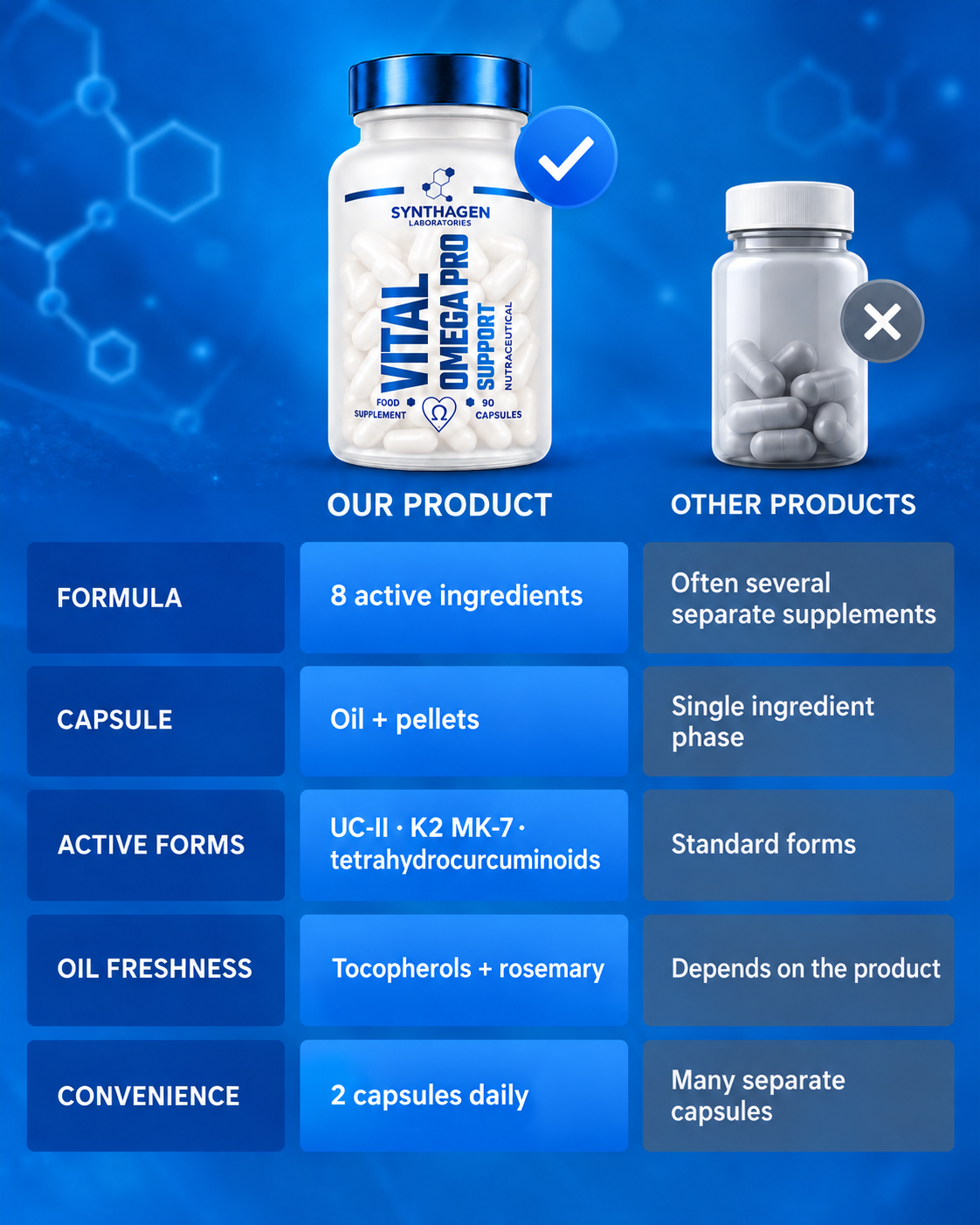 VITAL OMEGA PRO™ – Premium Omega