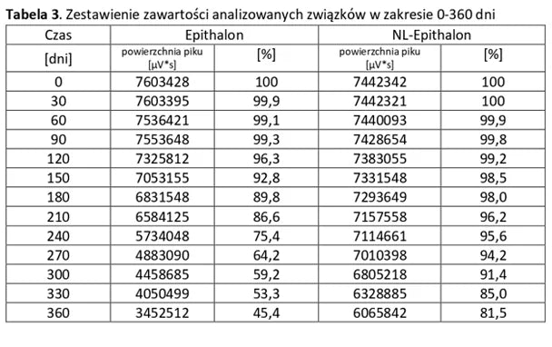 EPITHALON Analizy 3