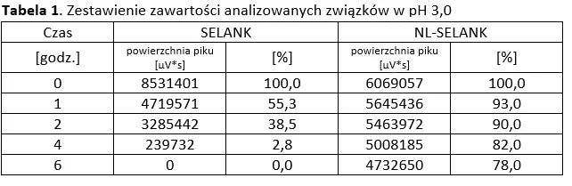 SELANK Analizy 1